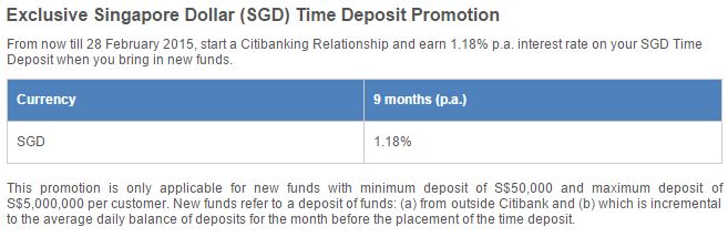 Citibank Fixed Deposit