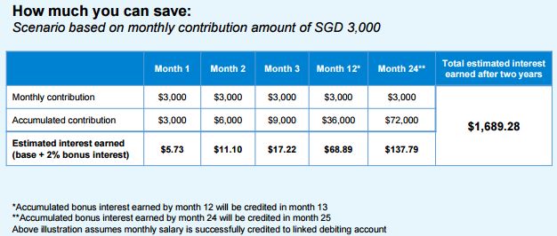 How much you can save