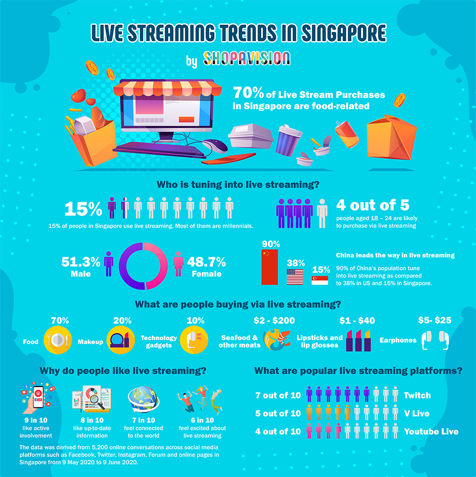 live streaming trends in Singapore