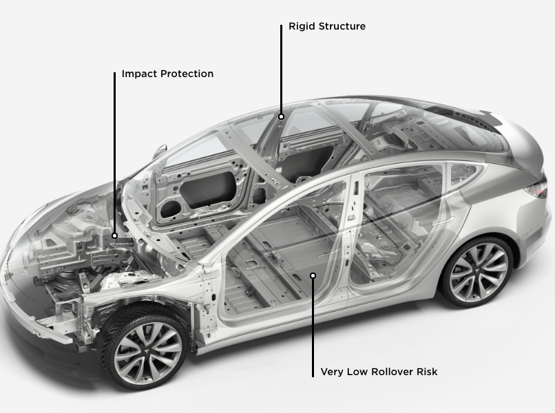 Tesla Built for safety