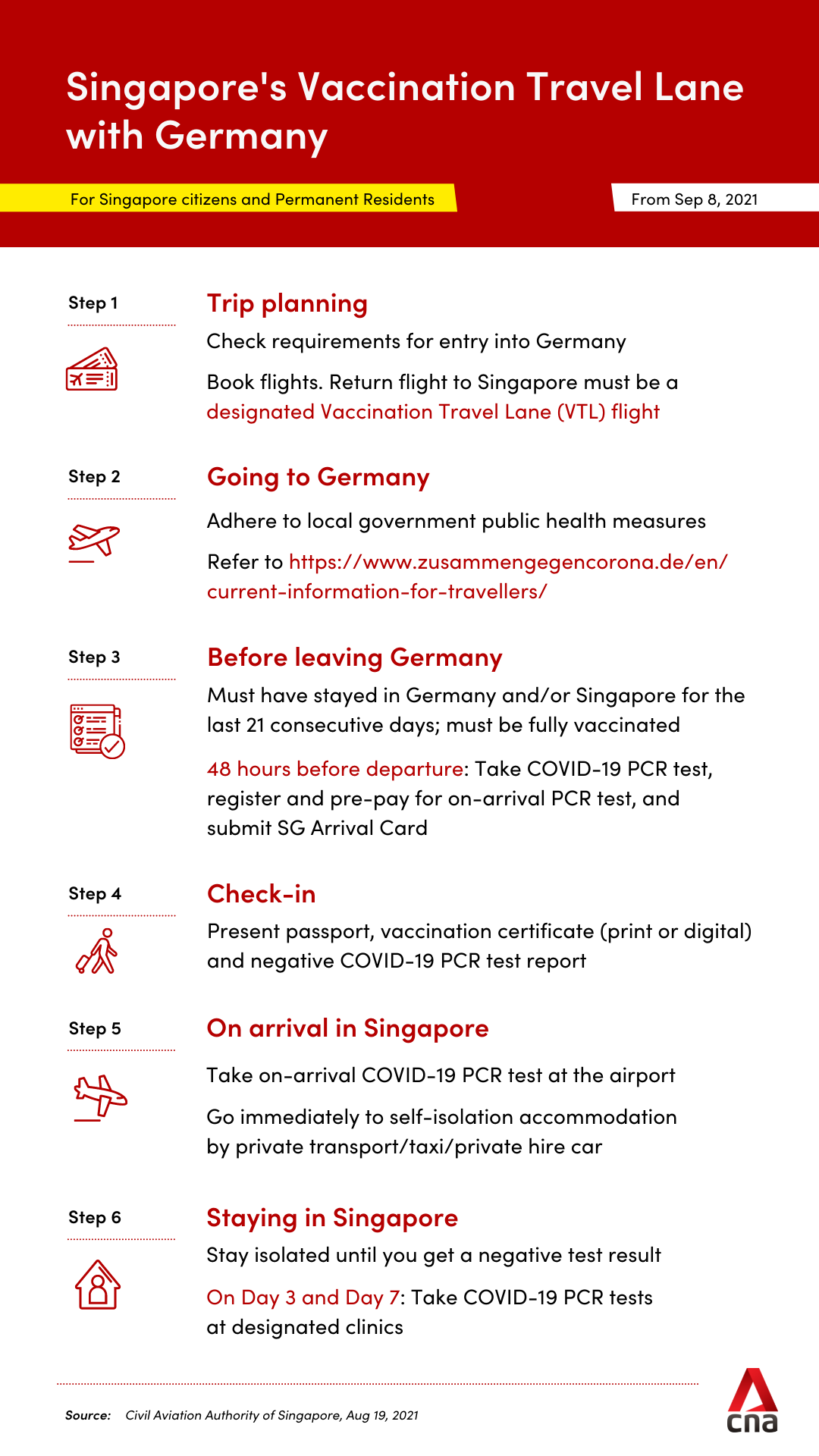 Singapore's vaccinated travel lane with Germany