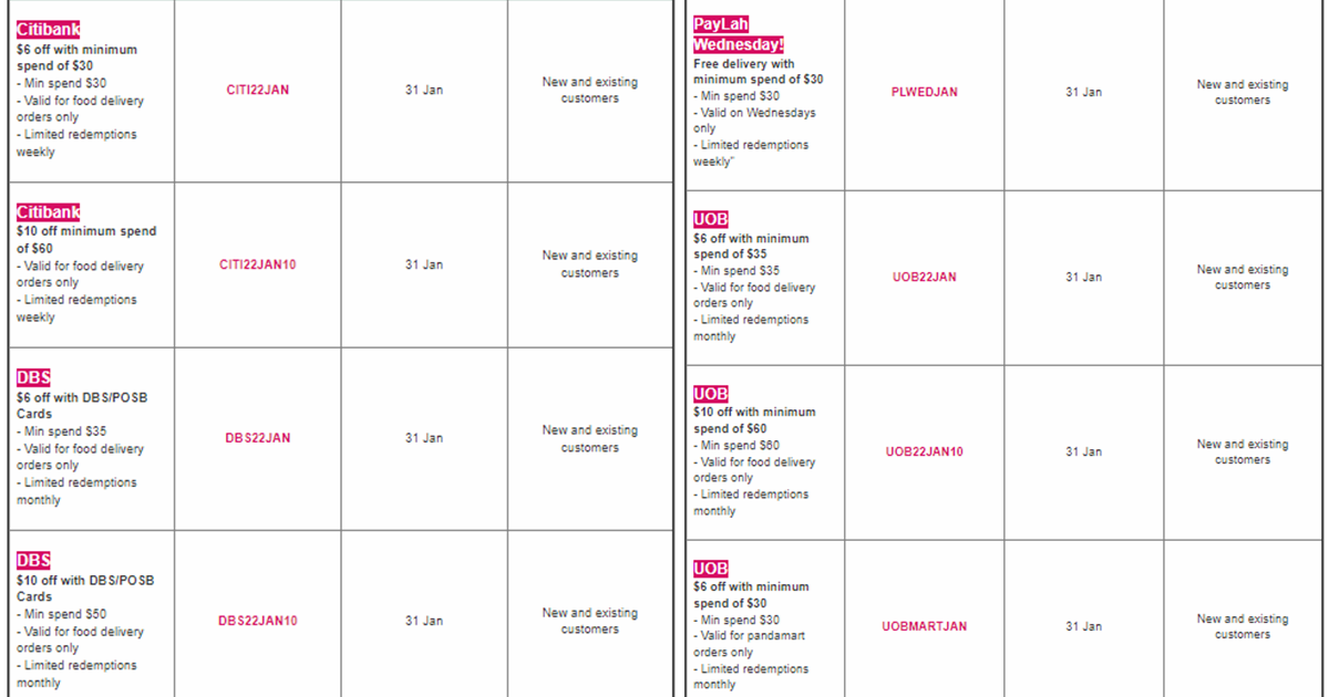 Foodpanda voucher jan 2022