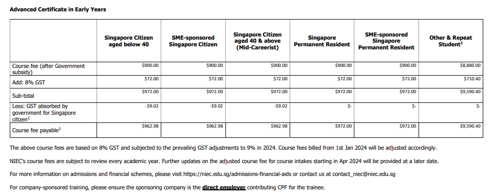 ACEY fees