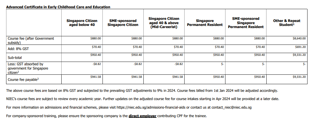 Advanced Certificate in Early Childhood Care and Education fees