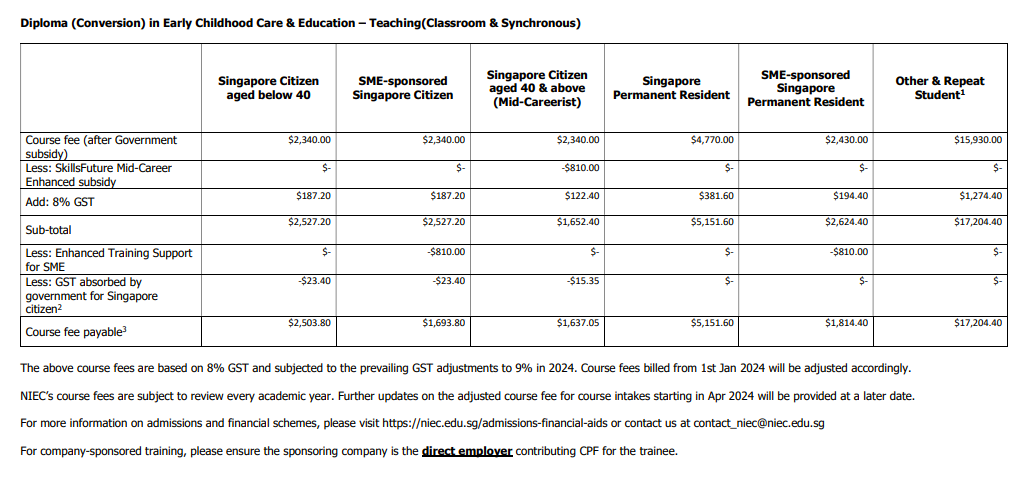 Diploma (Conversion) in Early Childhood Care & Education Teaching fees