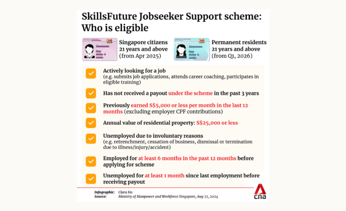 SkillsFuture JS eligibility