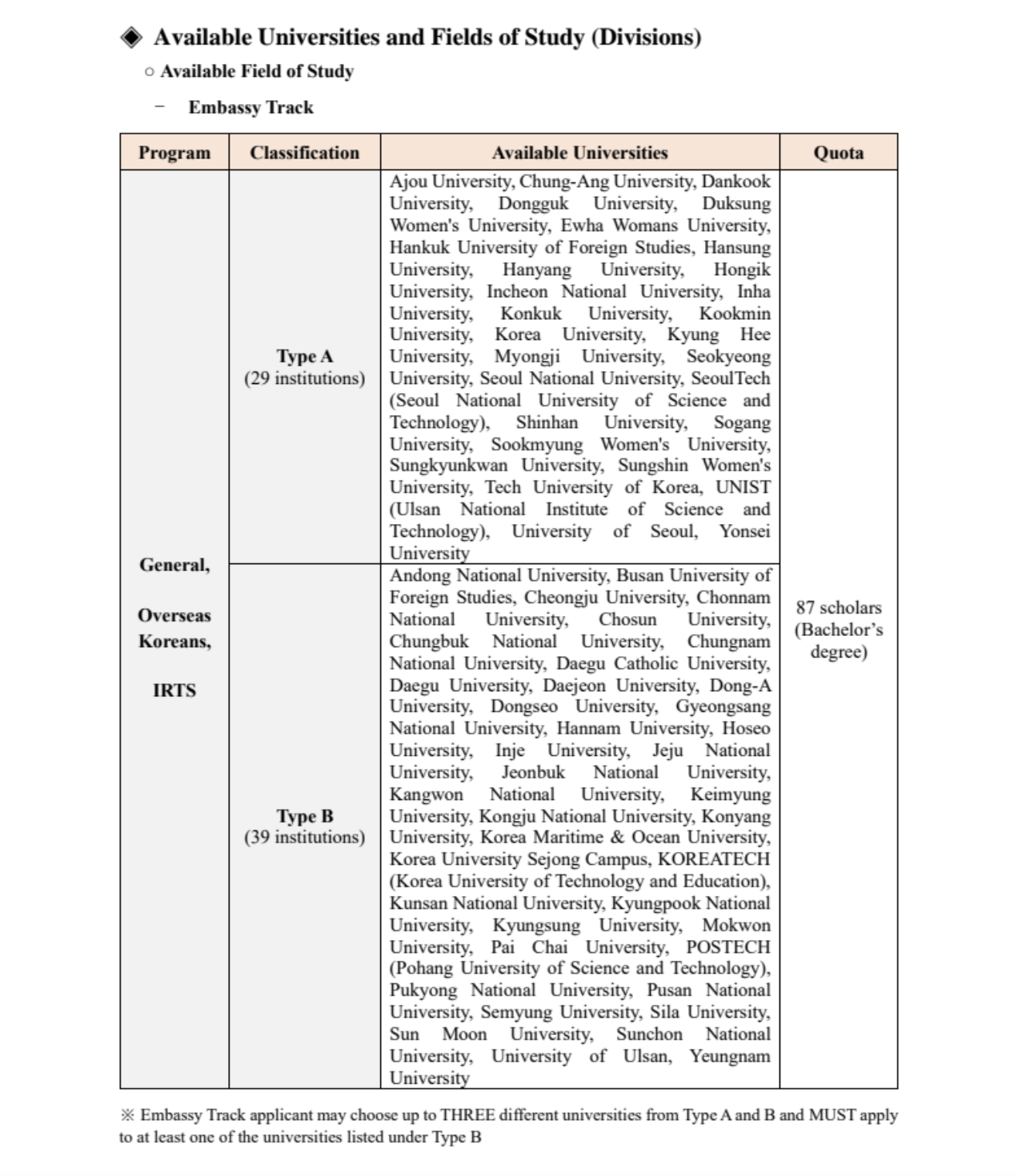 GKS 2025 available universities